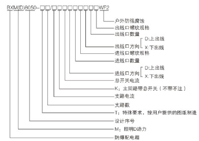 安徽匯民防爆電氣有限公司型號含義 安徽匯民防爆電氣有限公司型號含義